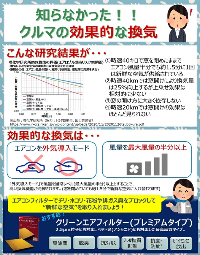 クルマの換気豆知識
